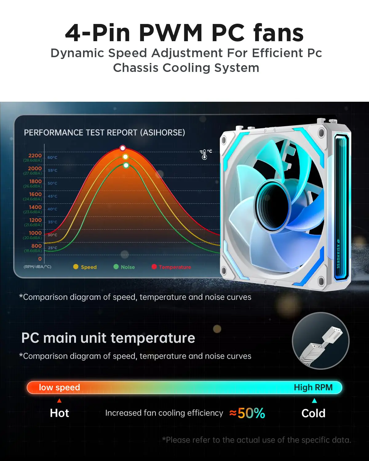 ASIAHORSE COSMIQ ARGB 120mm PWM Fan (Forward, White, 1-Pack) – Daisy Chain Design, 2000 RPM, 68.5 CFM Airflow, HDB Bearing, Music Sync Lighting, 50,000h Lifespan - Image 4