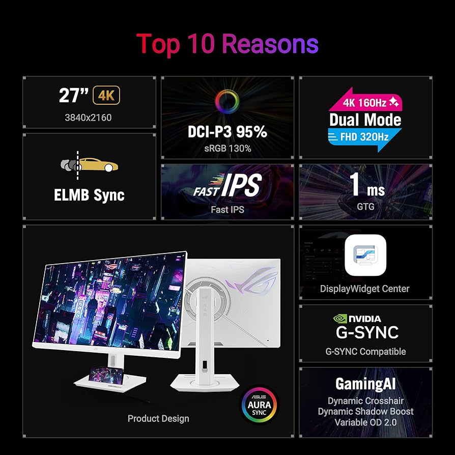 ASUS ROG Strix XG27UCG Gaming Monitor – 27-inch 3840x2160, Dual Mode (4K  160Hz or FHD 320Hz), 1ms (GTG), Fast IPS, ELMB Sync, G-Sync Compatible  (Processing), DisplayWidget Center, Aura Sync: Monitors: Amazon.com.au