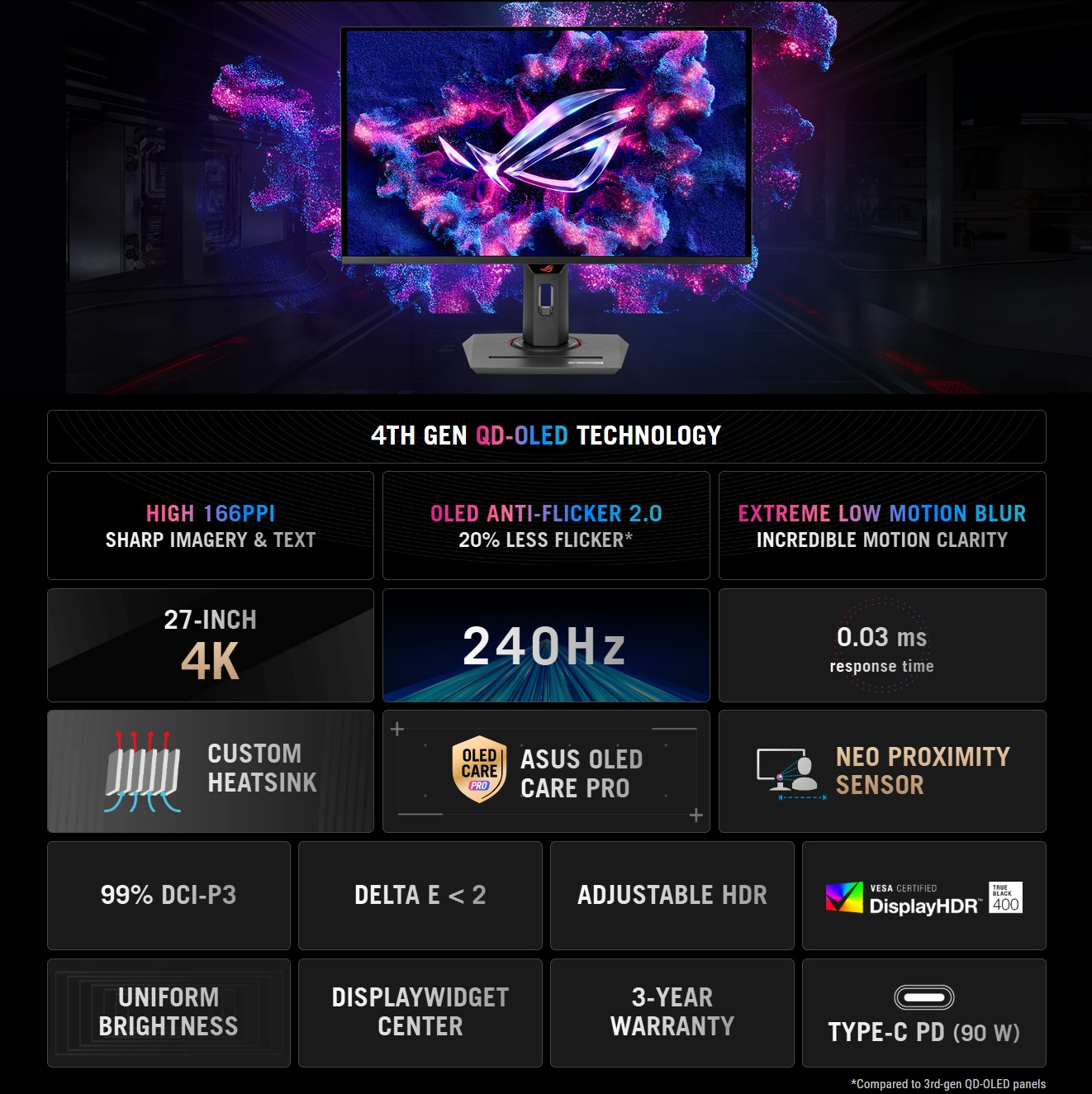 ROG Strix OLED XG27UCDMG 26.5-Inch 4K QD-OLED Gaming Monitor 240Hz 0.03ms  ,HDR400 True Black ,99% DCI-P3 True 10-Bit Color, G-SYNC FreeSync Premium  Pro, Neo Proximity Sensor, USB-C 90W KVM | Expert-Zone