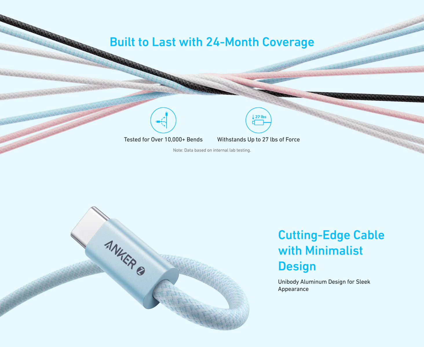 Anker Zolo USB C to USB C 240W Braided Fast Charging Cable A8060