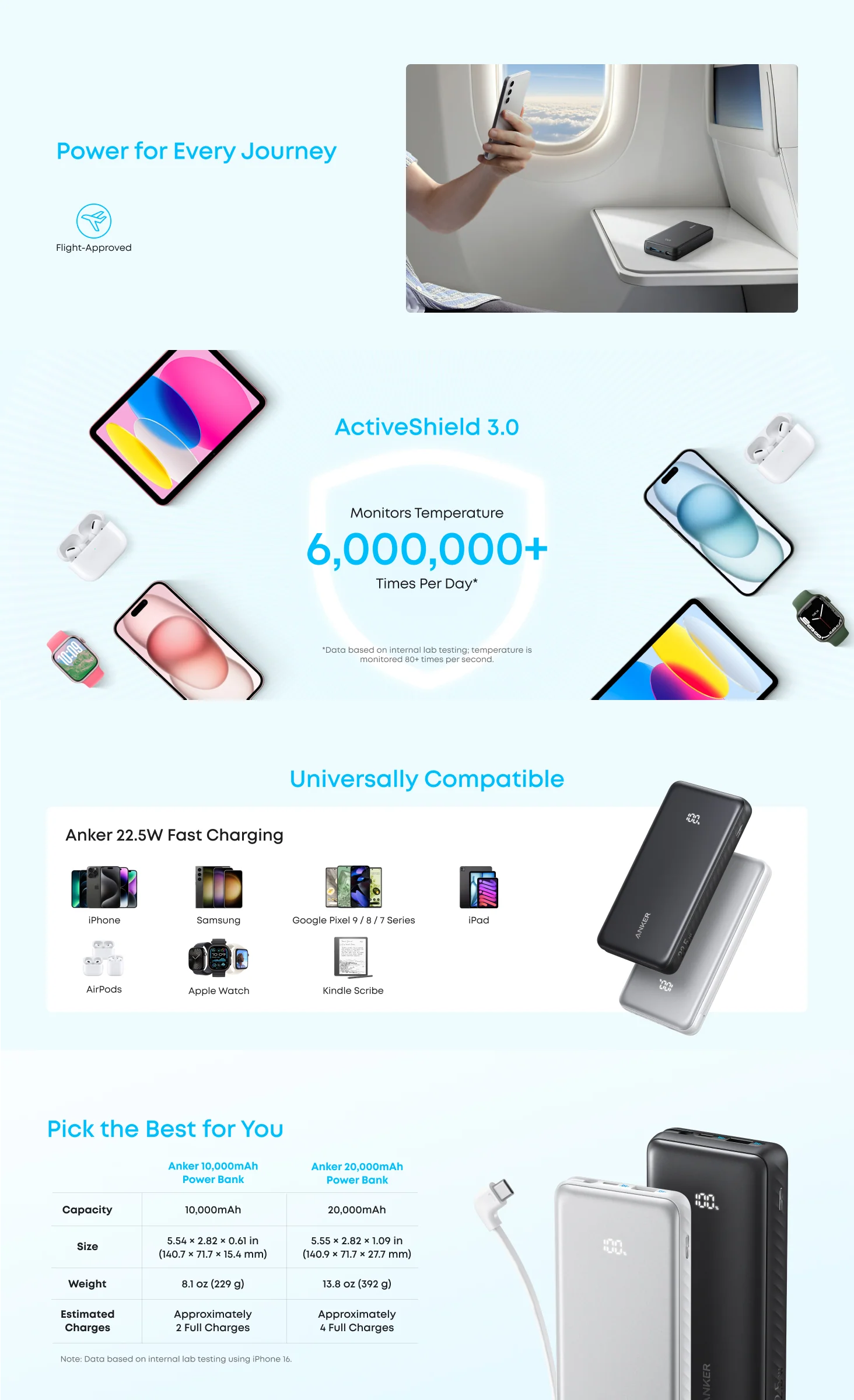 Anker Zolo Powerbank 20000mAh 22.5W Fast Charging Power Bank with Built-in USB-C Cable A110E