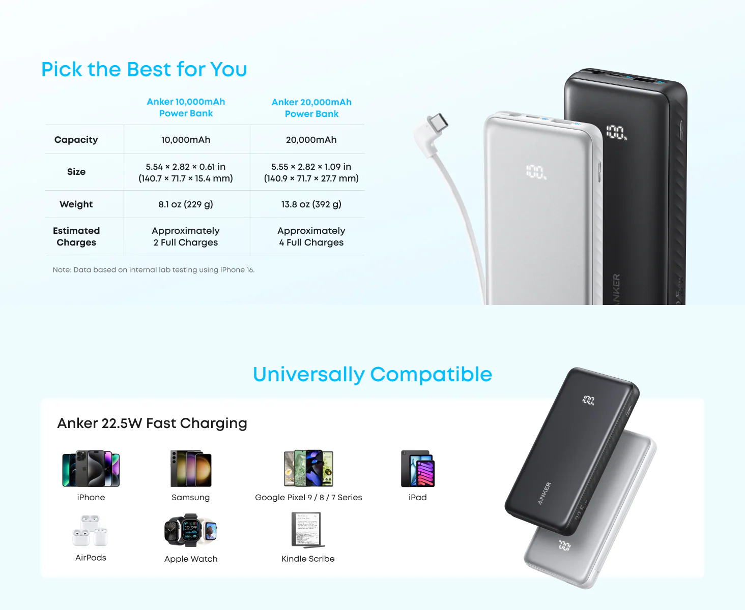 Anker Zolo Powerbank 10000mAh 22.5W Fast Charging Power Bank with Built-in USB-C Cable A110D