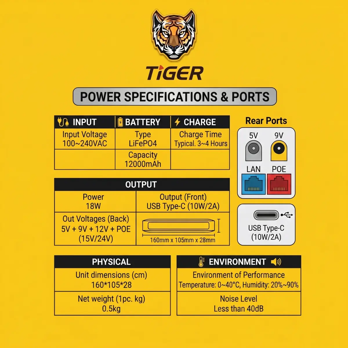 TIGER TDC-12000 Mini UPS Router Backup 12000mAh LiFePO4, USB-C 5V, DC 5V/9V/12V, POE 15V/24V, 18W Emergency Power Backup For Routers & ONT Devices