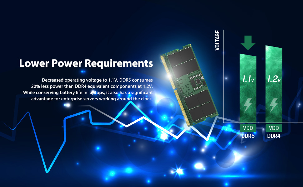 valueram ddr5