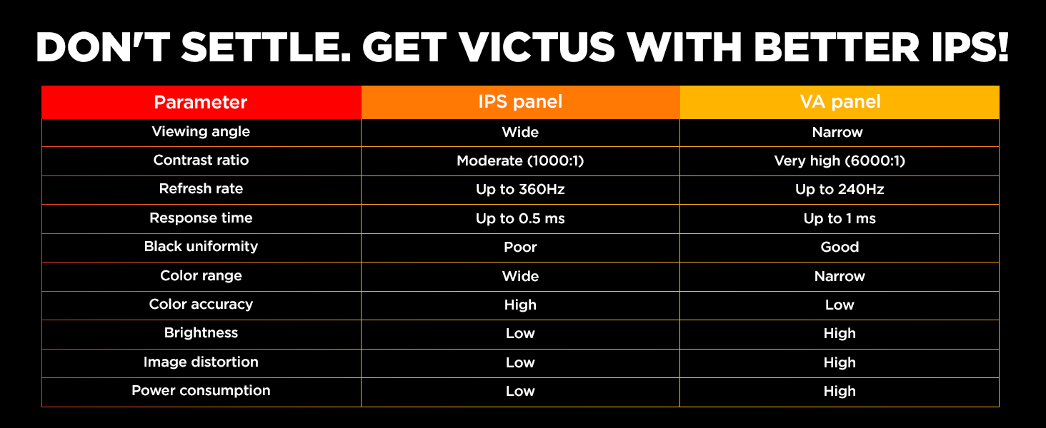 IPS Panel