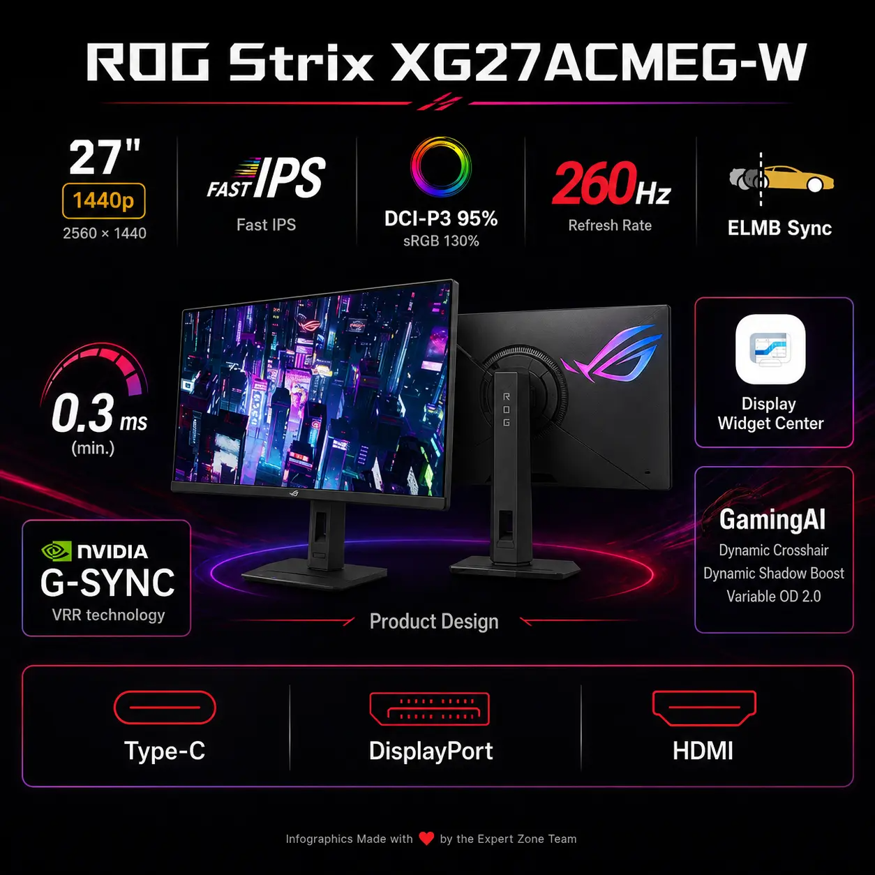 ASUS ROG Strix XG27ACMEG 27-Inch QHD Fast IPS Monitor – 260Hz OC, 0.3ms  Min, DisplayHDR 400, G-SYNC Compatible, FreeSync Premium, 4-Way Adjustable  Stand | Expert-Zone