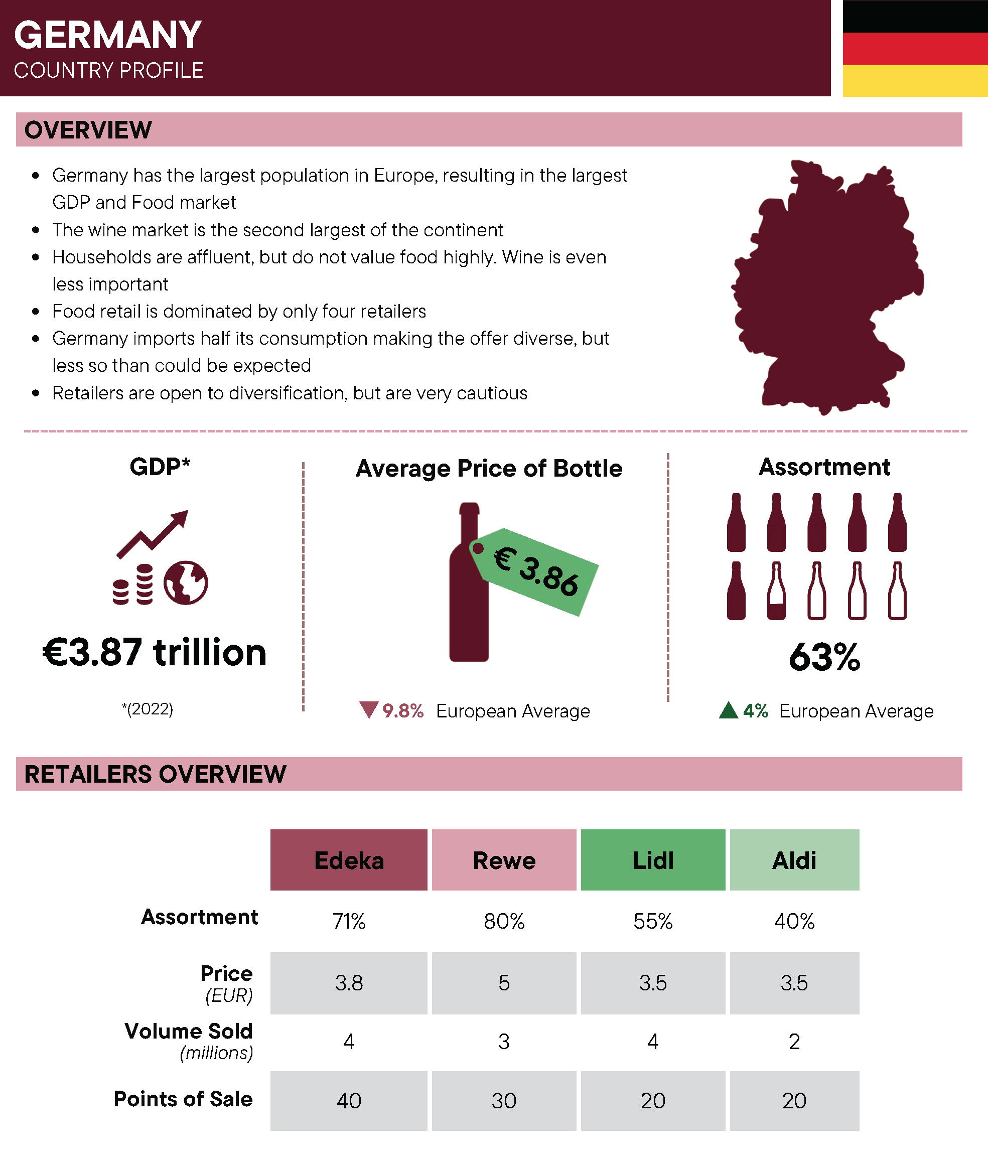Wine Market Research - Germany Country Profile