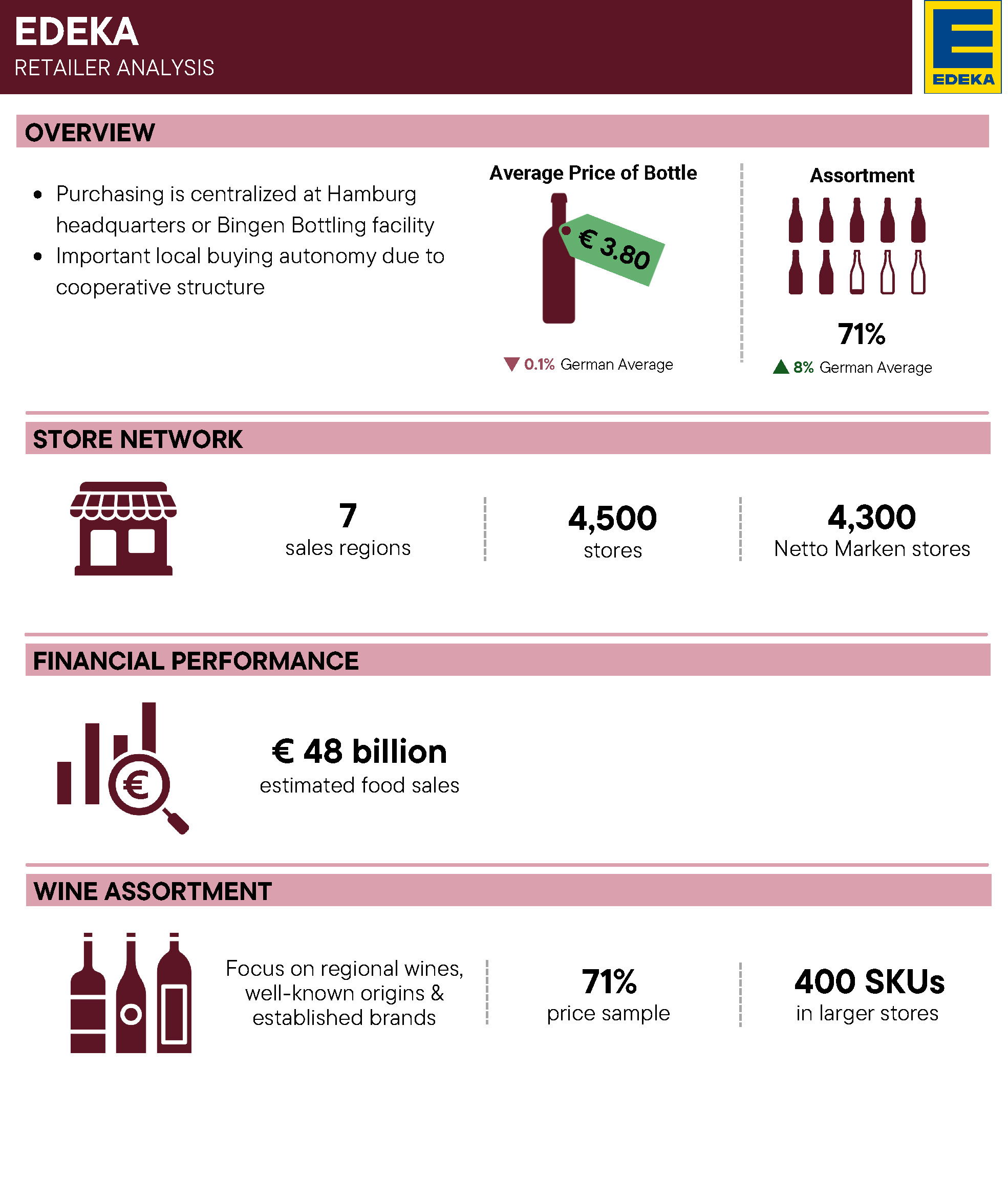 Wine Market Research - Germany Country Profile