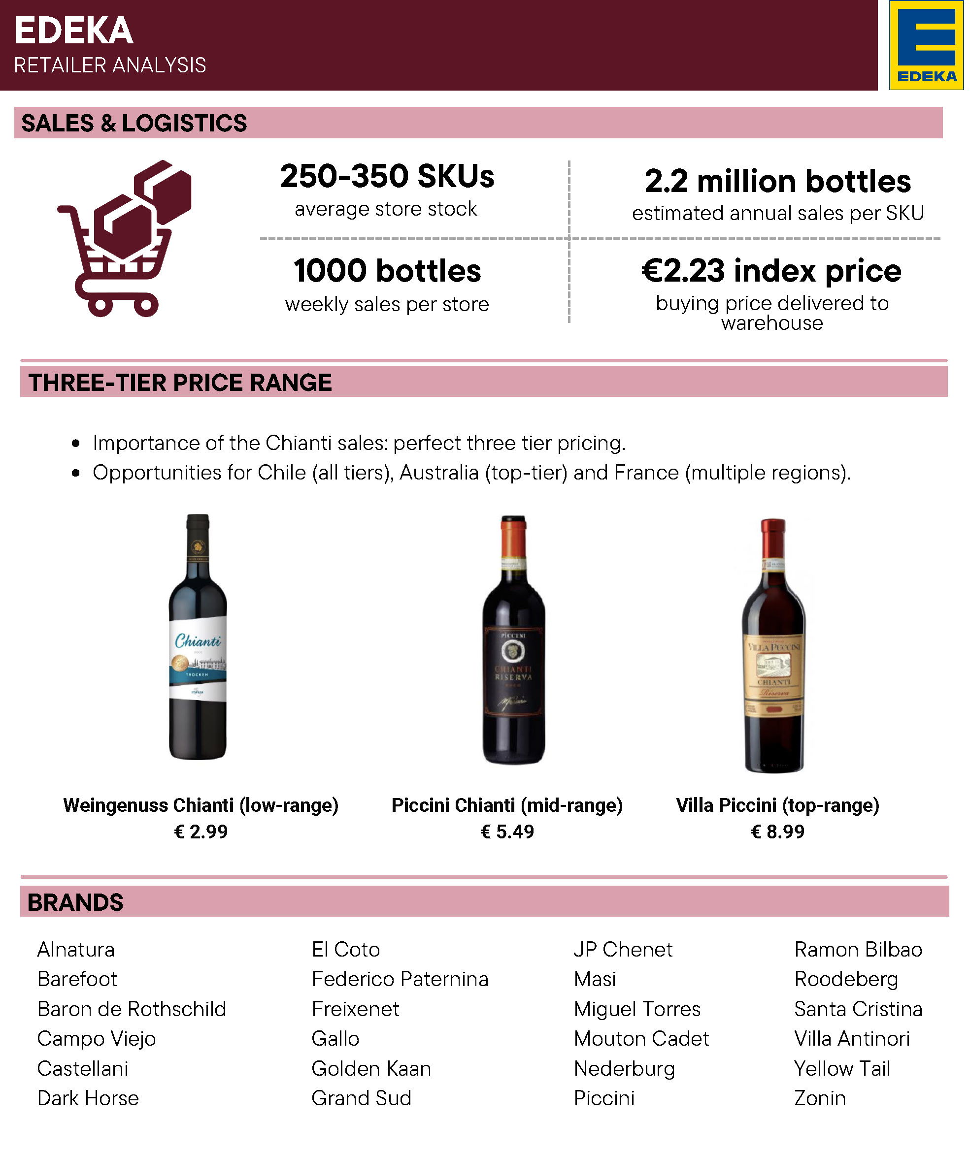 Wine Market Research - Germany Country Profile
