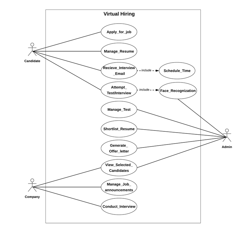 Virtual Hiring System