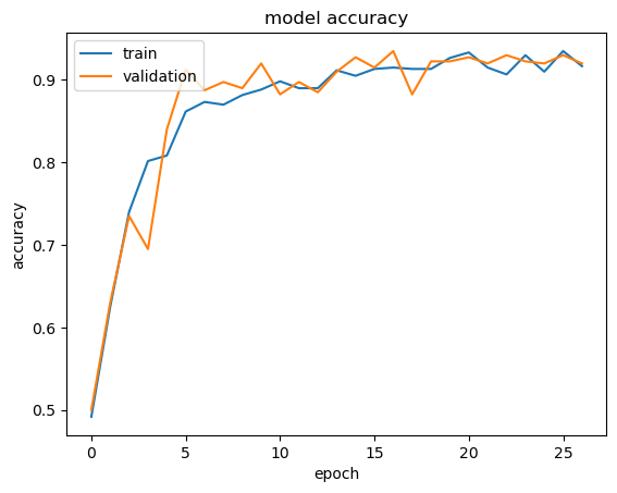 Model Accuracy