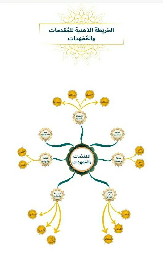 الحلقة الأولى: المقدمات والمُمهدات