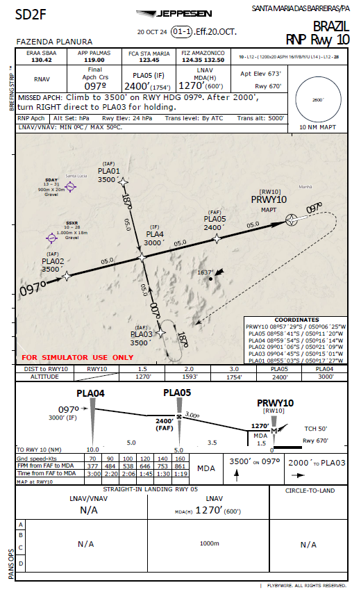 FAZENDA PLANURA - SD2F