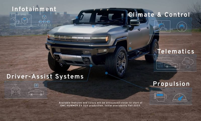 GM’s Secret Plan: How Your Next Car Will Nickel-and-Dime You For Features It Already Has