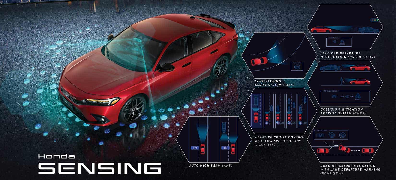 Key features of Honda Sensing 360.