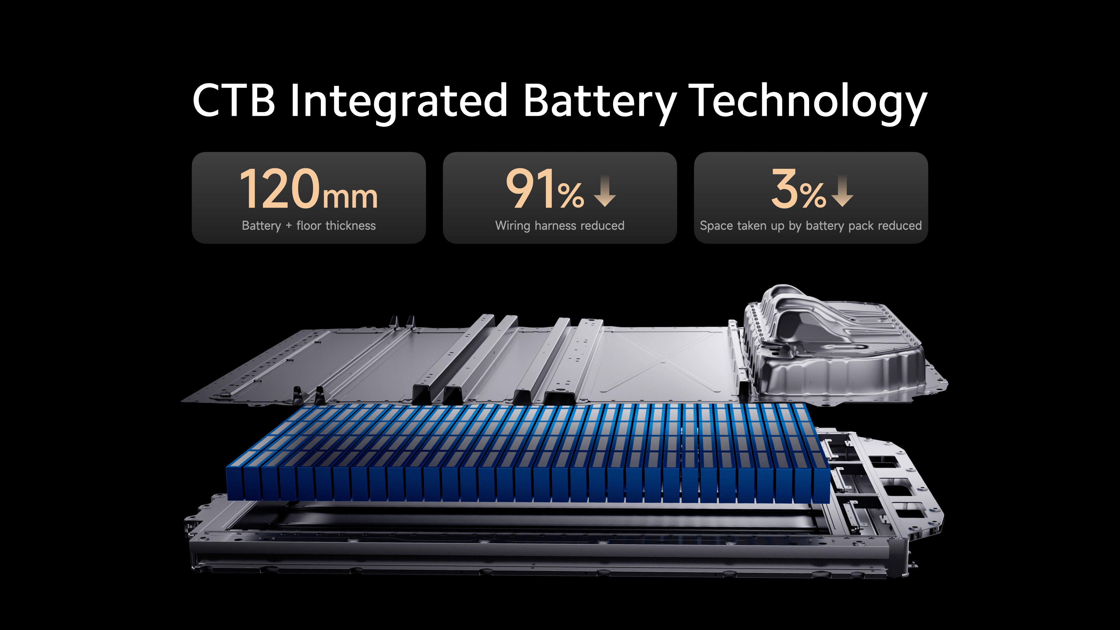 Xiaomi SU7's battery technology.