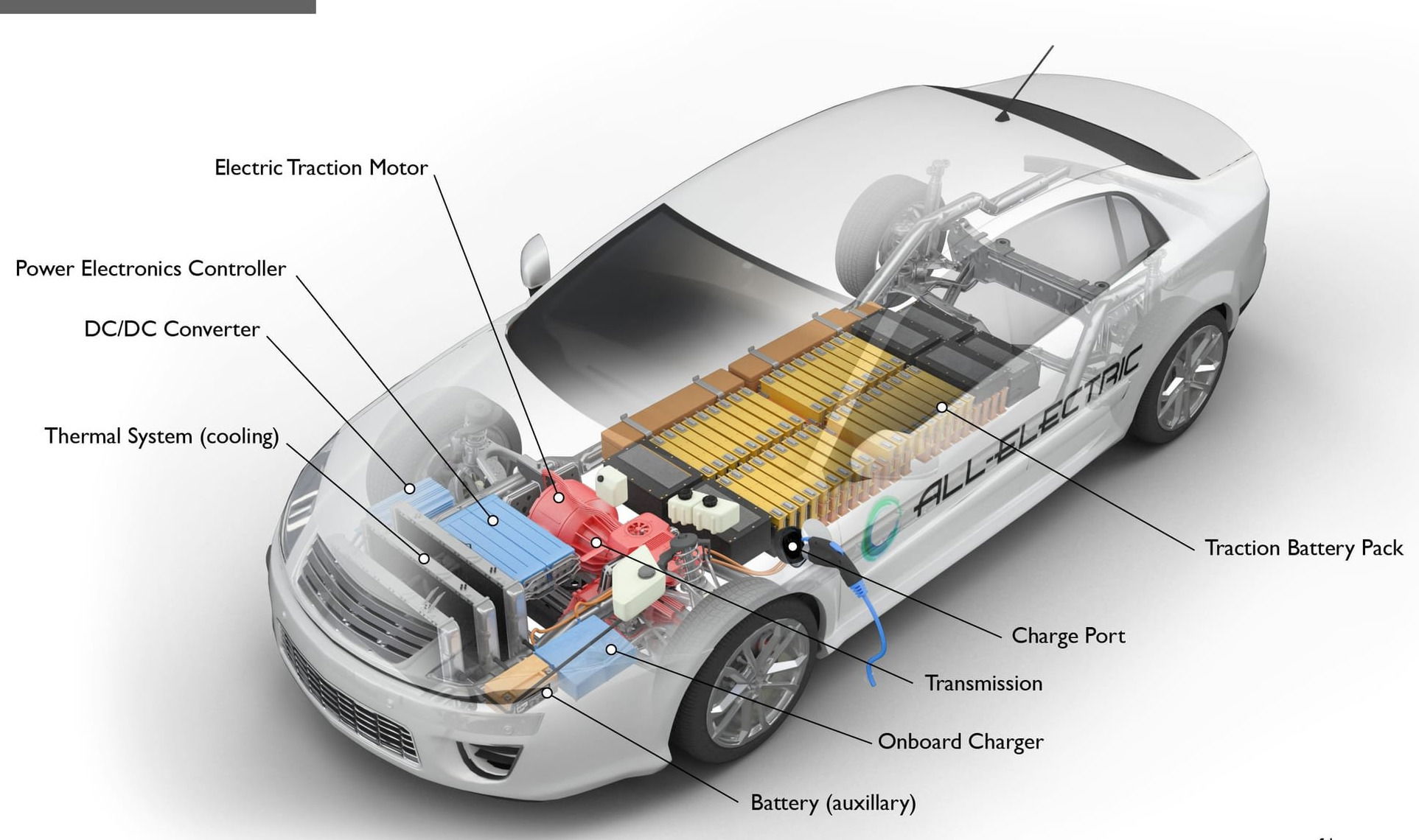 Understanding EV motors.