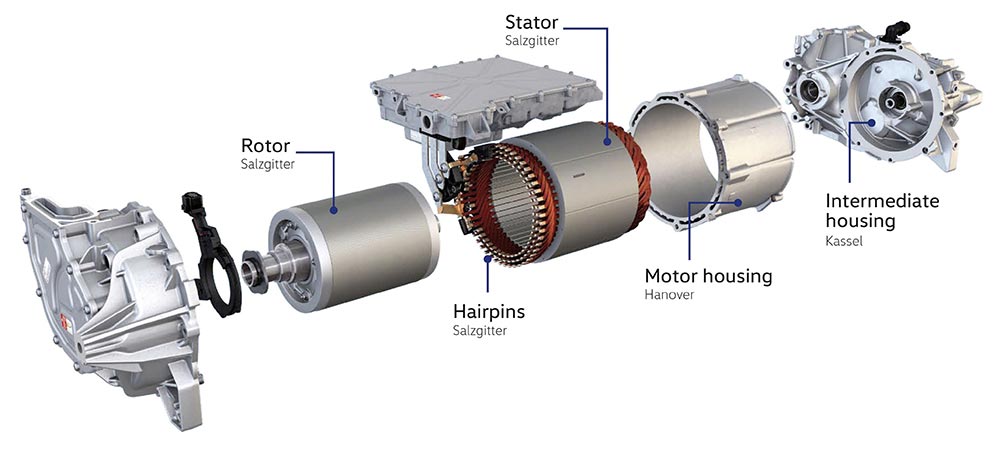 EV motor operation.