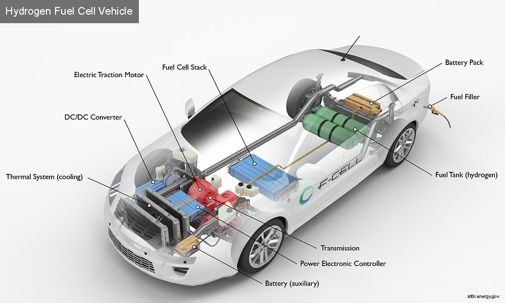 How hydrogen engine works.