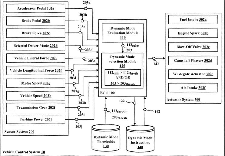 How GM's GM’s New Turbo Engine Patent works.