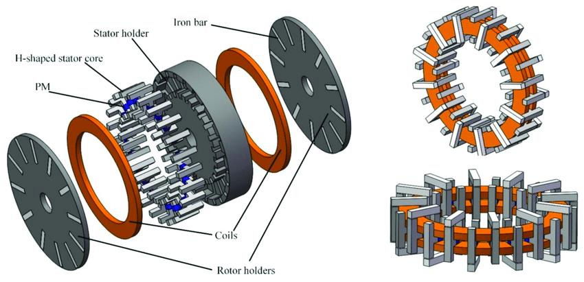 Axial flux motor design.