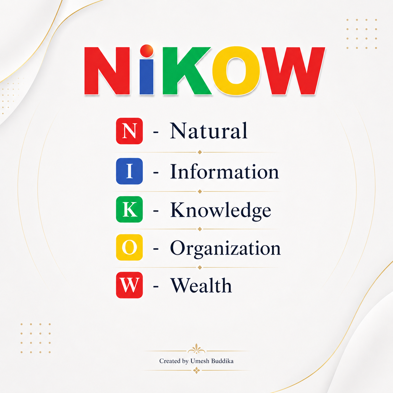 The Meaning of NiKOW