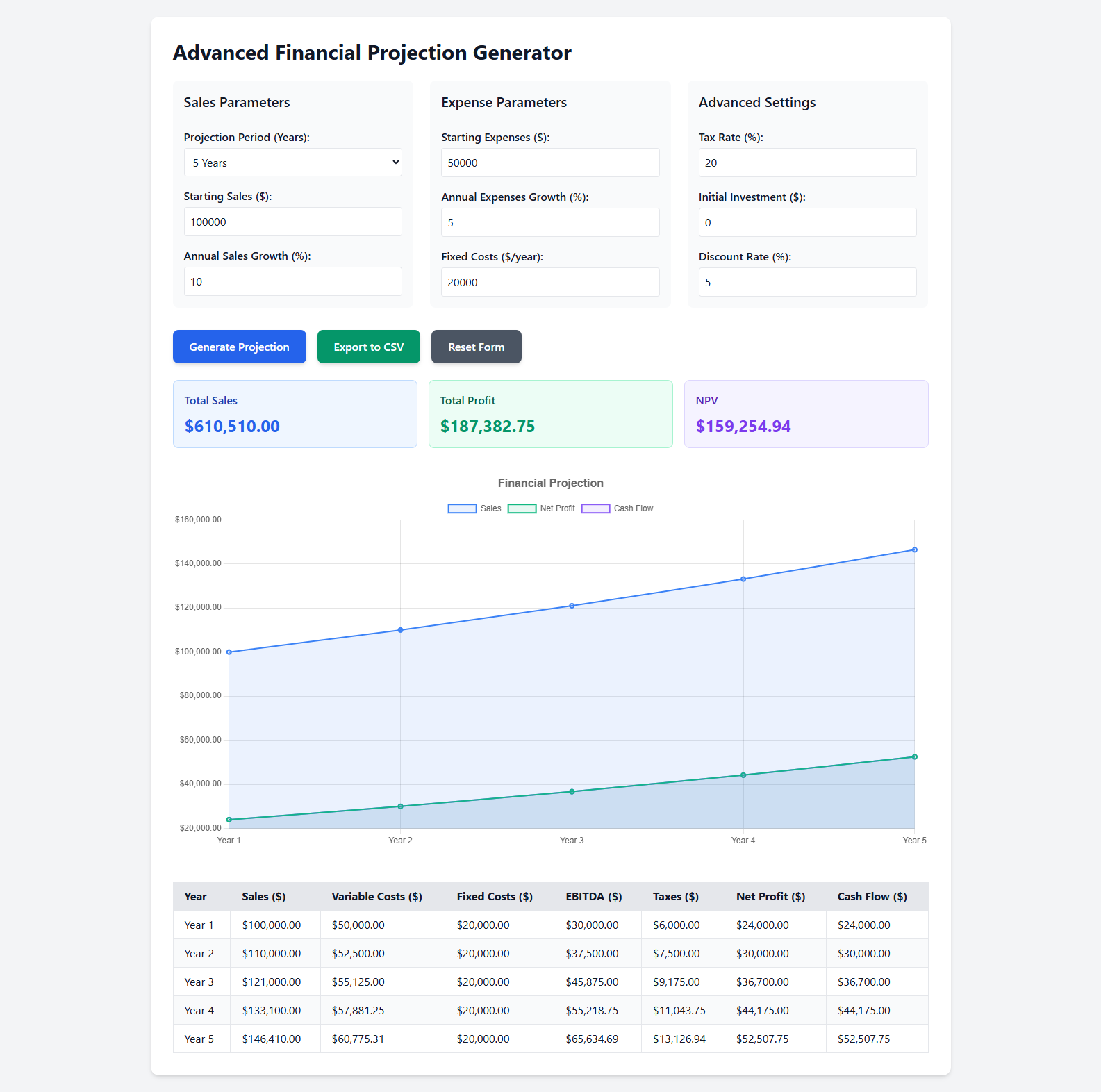 Advanced Financial Projection Generator