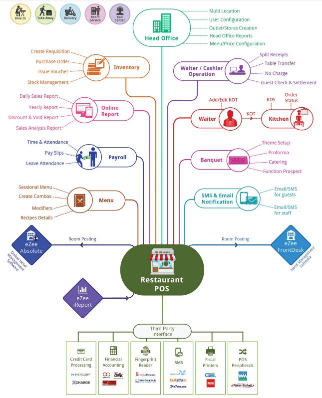 POS Software Solution image