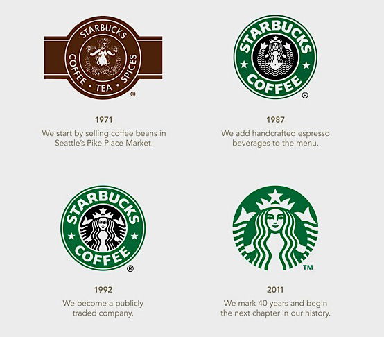 évolution du logo Starbucks