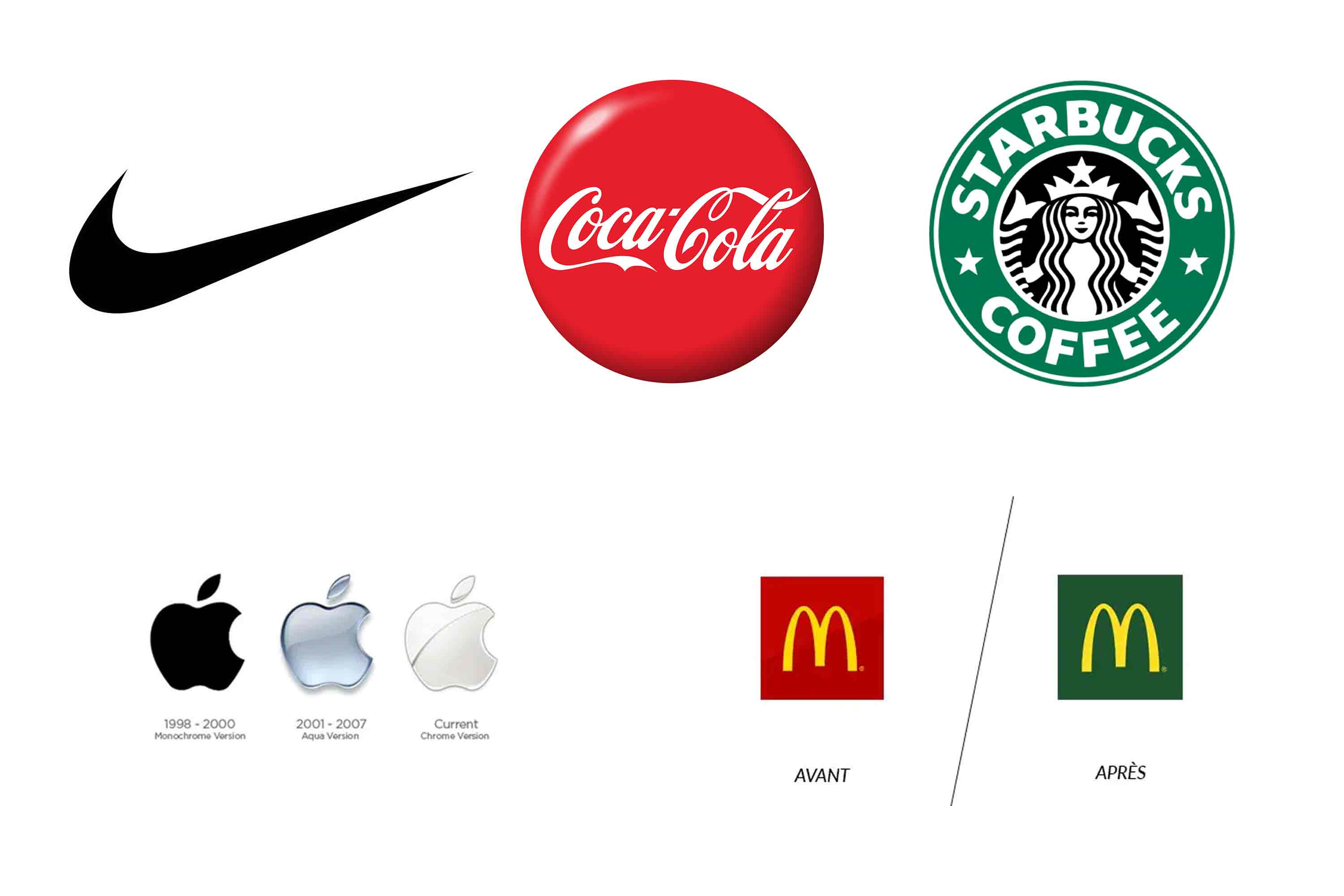 couleurs logos marques Nike, coca cola, Apple, Mc Do, Starbucks