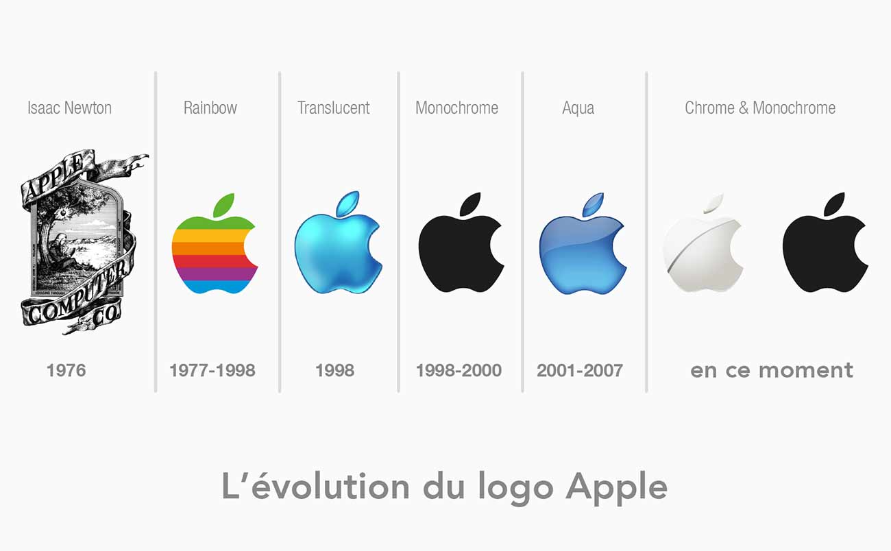 evolution logo apple communication strategie marque