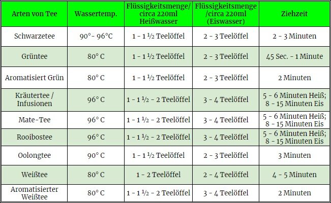 Tee Zubereitung