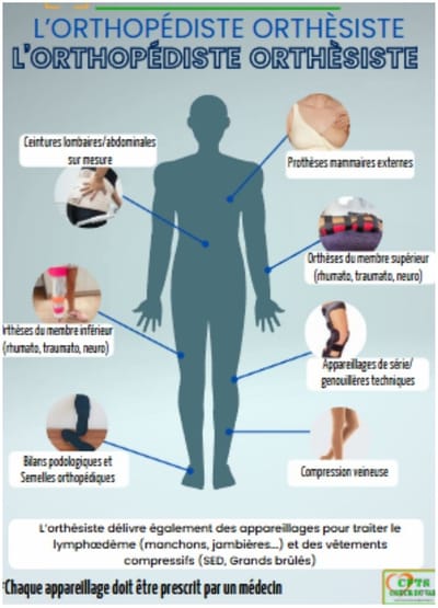 Orthopédiste Orthésiste