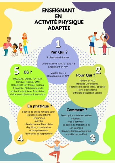Enseignant en Activité Physique Adaptée