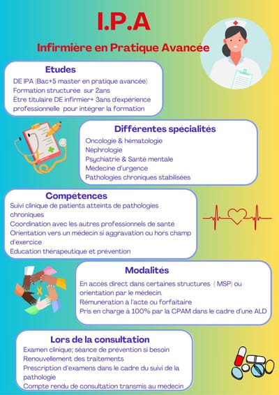 Infirmière en Pratique Avancée