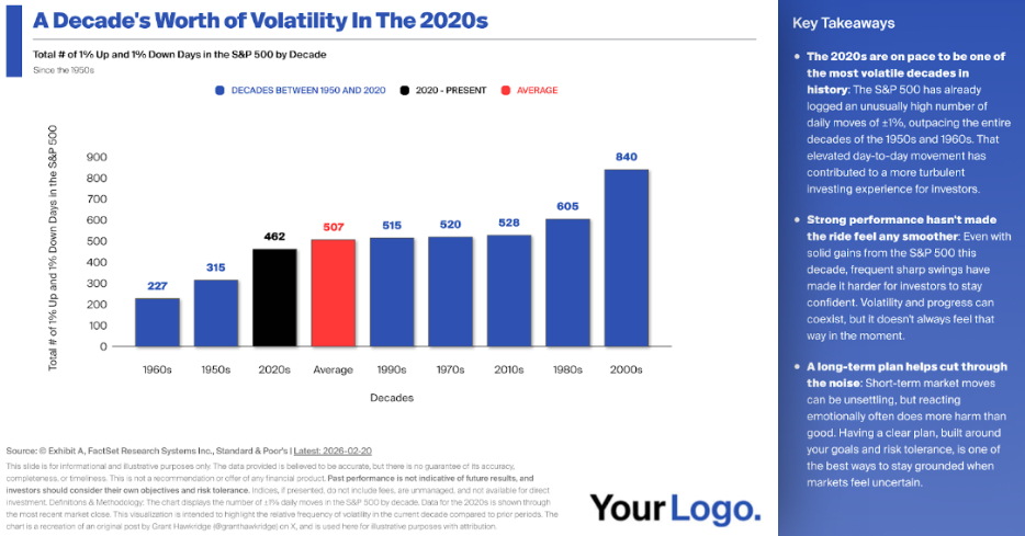 זה לא רק אתם, השוק באמת נהיה תנודתי יותר