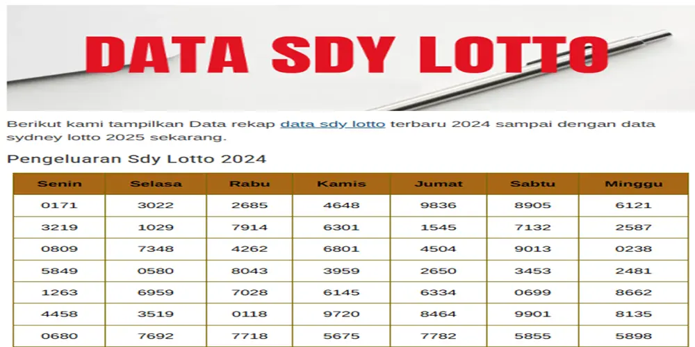 Beginilah Cara Menganalisis Pola Dalam Data Keluaran Sdy Dengan Pendekatan Langkah Demi Langkah