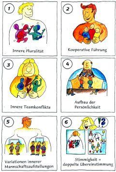 Die Arbeit mit dem Inneren Team