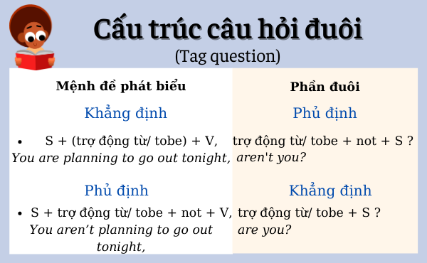 Câu hỏi đuôi