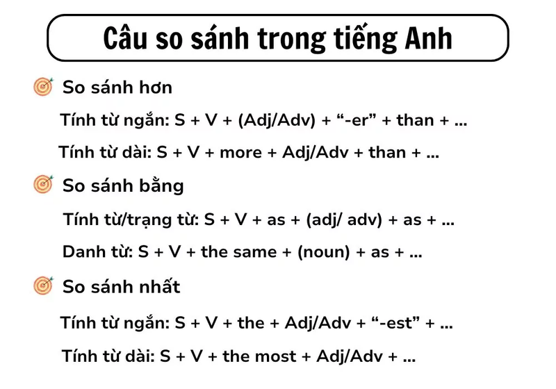 Câu so sánh