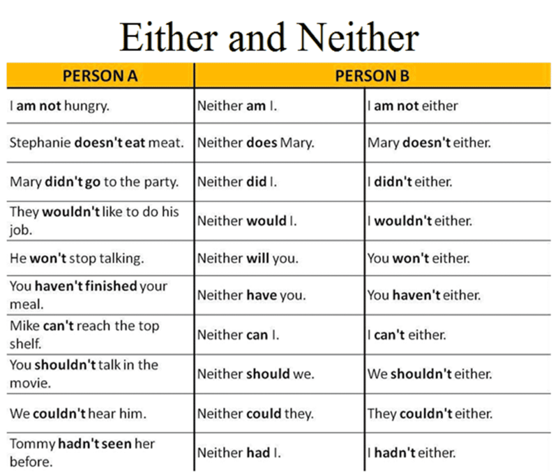 Either and Neither