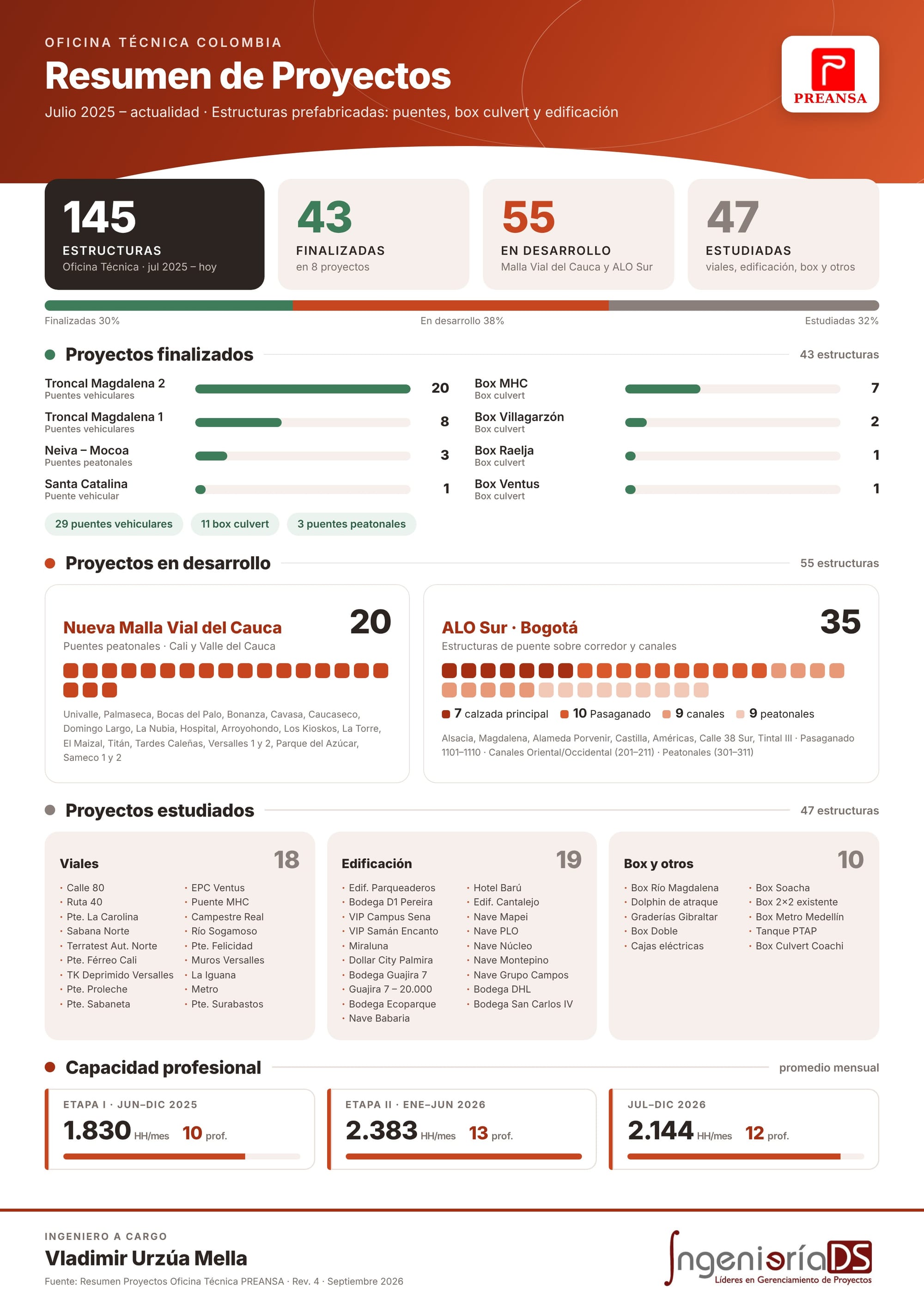 Proyectos - COLOMBIA