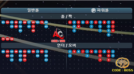 에볼루션카지노 파워볼 라이브