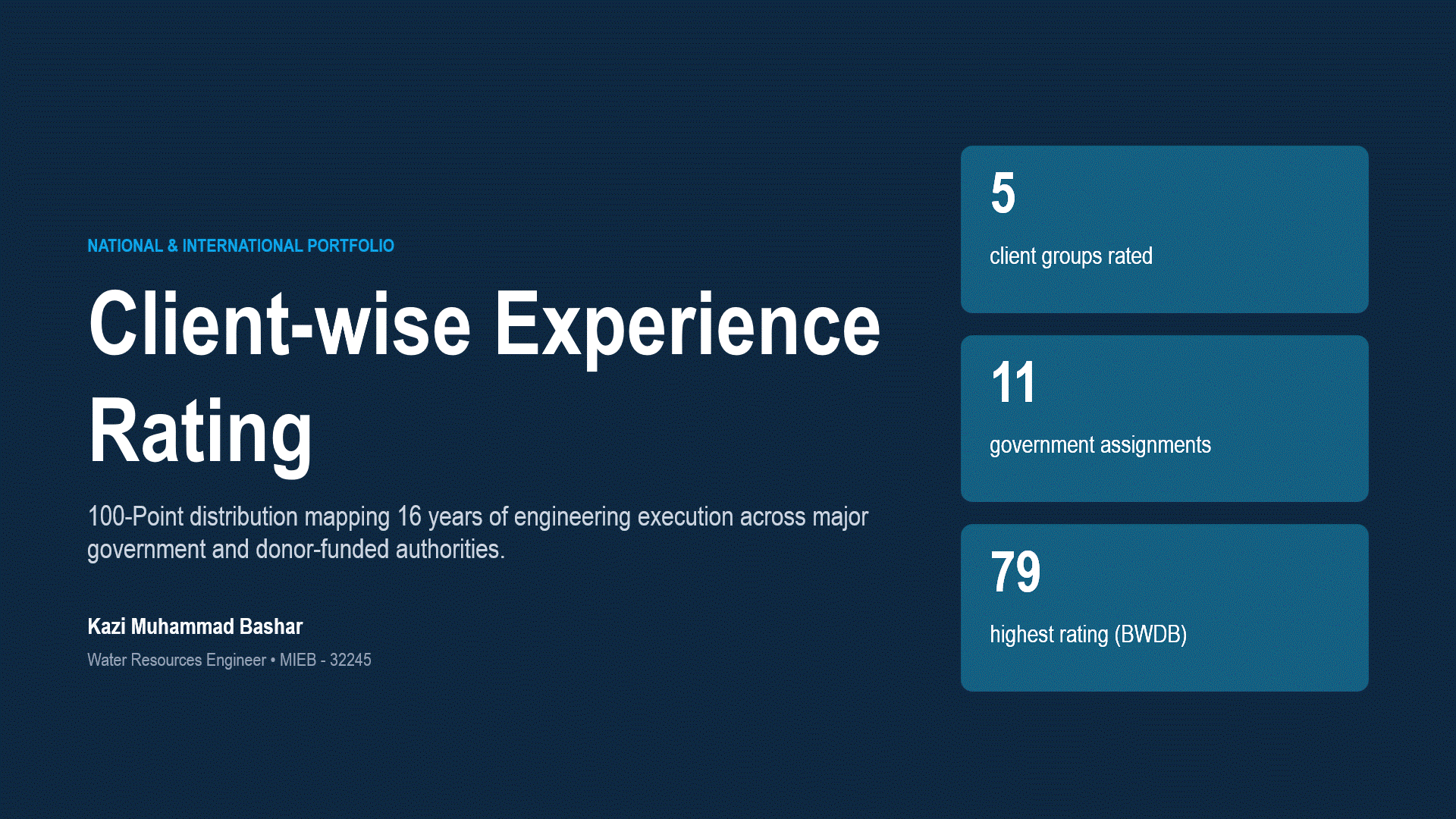 Client-Wise Career Rating