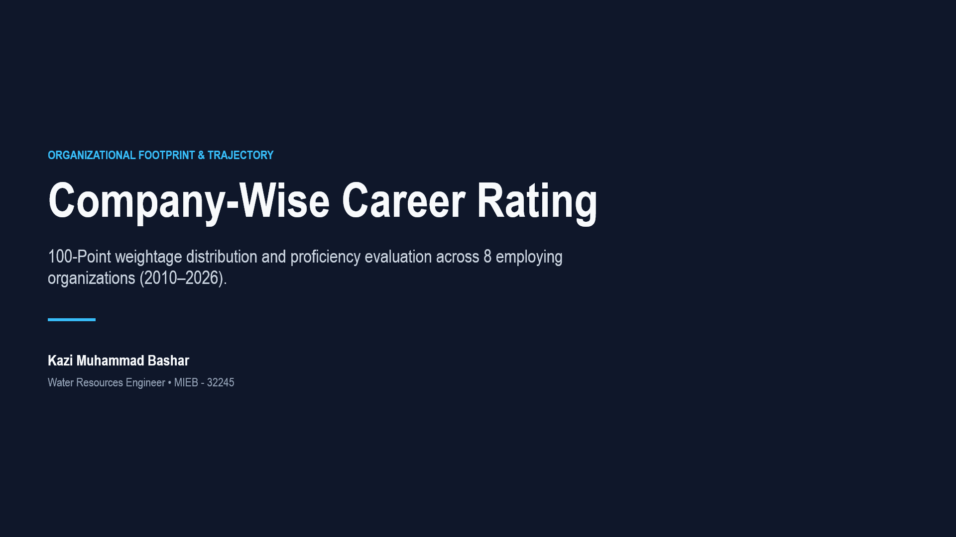 Company-Wise Career Rating