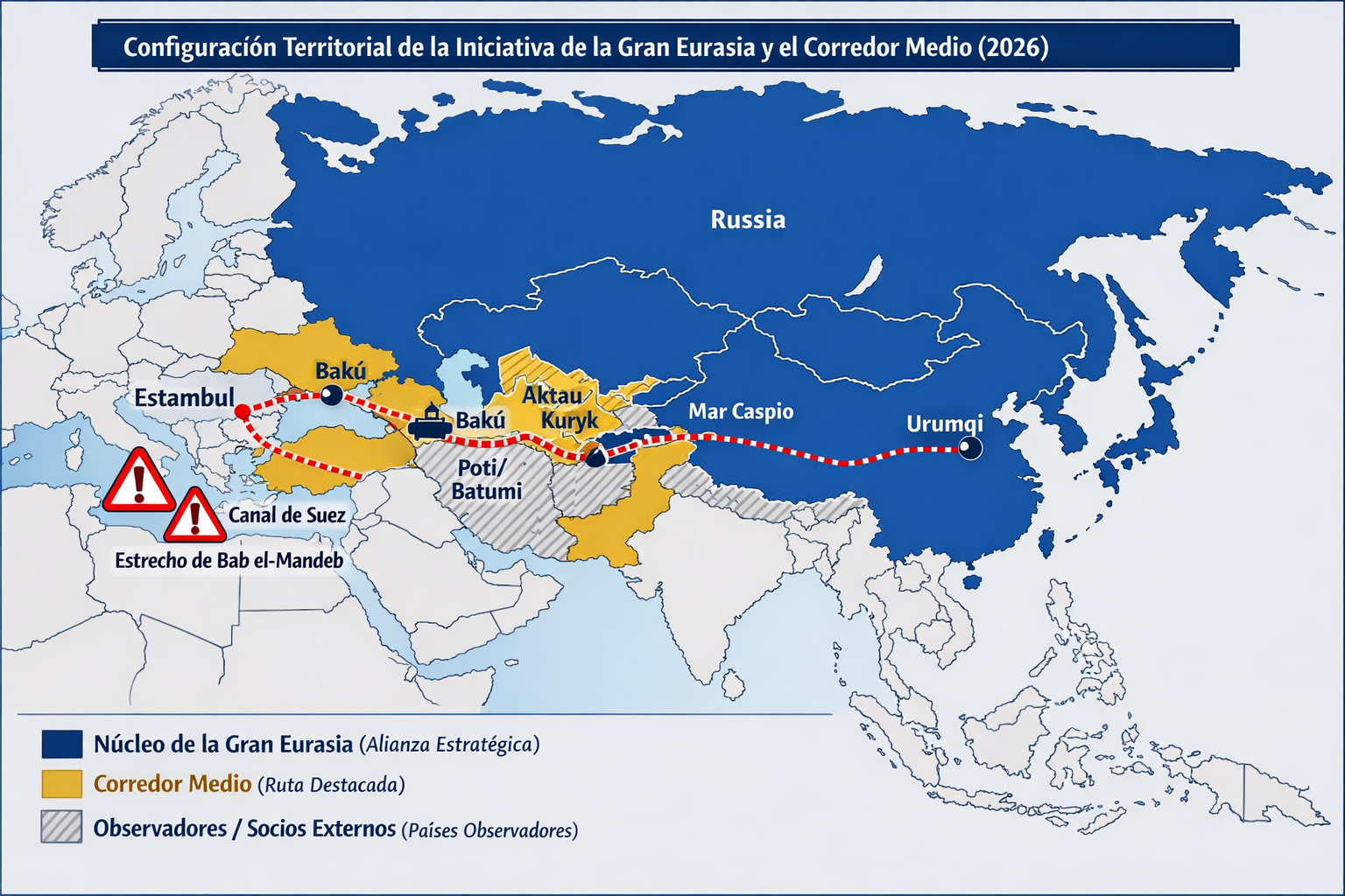 Mapa geopolítico de la Gran Eurasia y el Corredor Medio: alianzas estratégicas, rutas terrestres seguras y advertencias marítimas en Suez y Bab el-Mandeb, 2026.