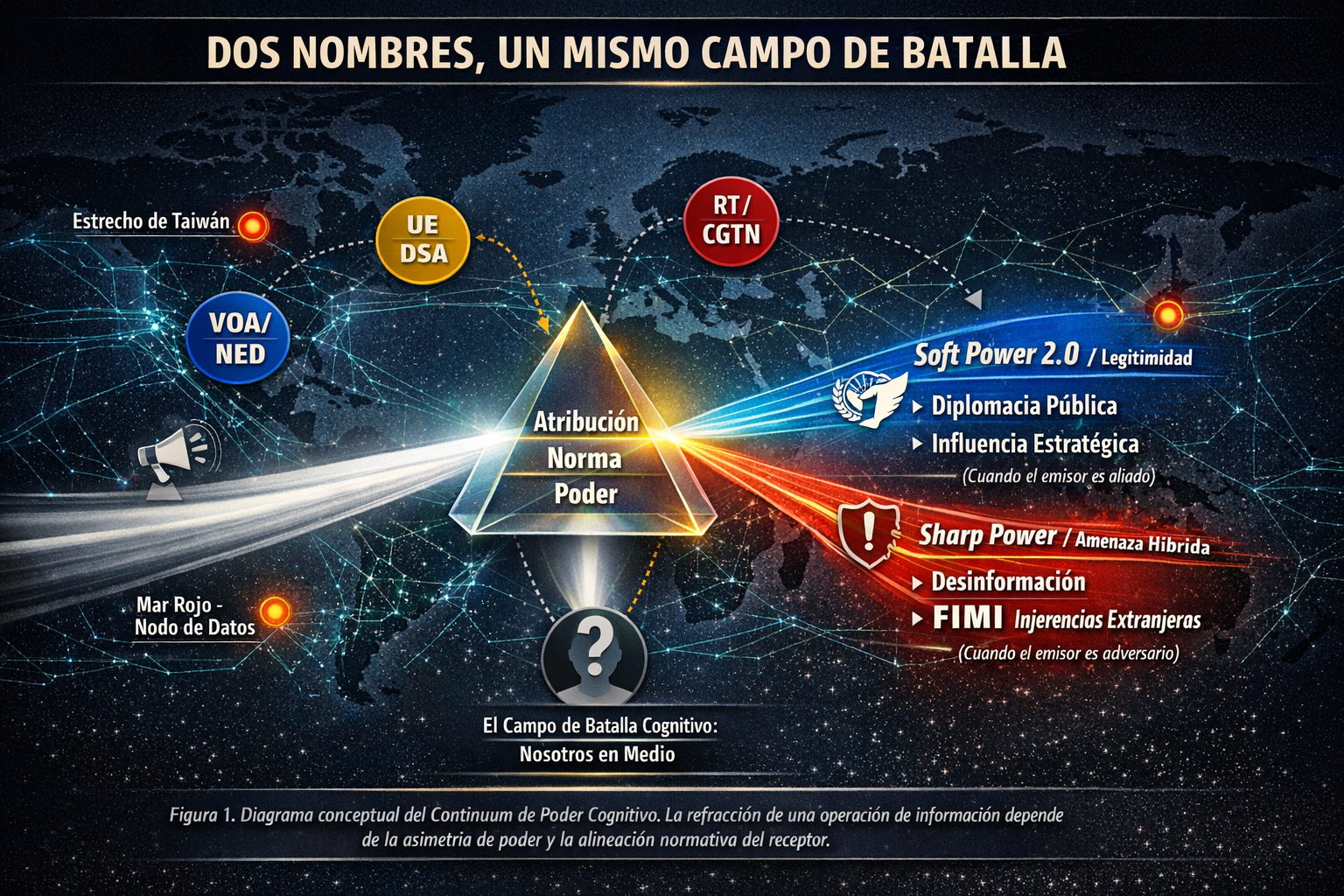 Infografía del Prisma Geopolítico Neorrealista: un haz de información se refracta en legitimidad o desinformación según el sesgo normativo del emisor y la percepción del receptor.