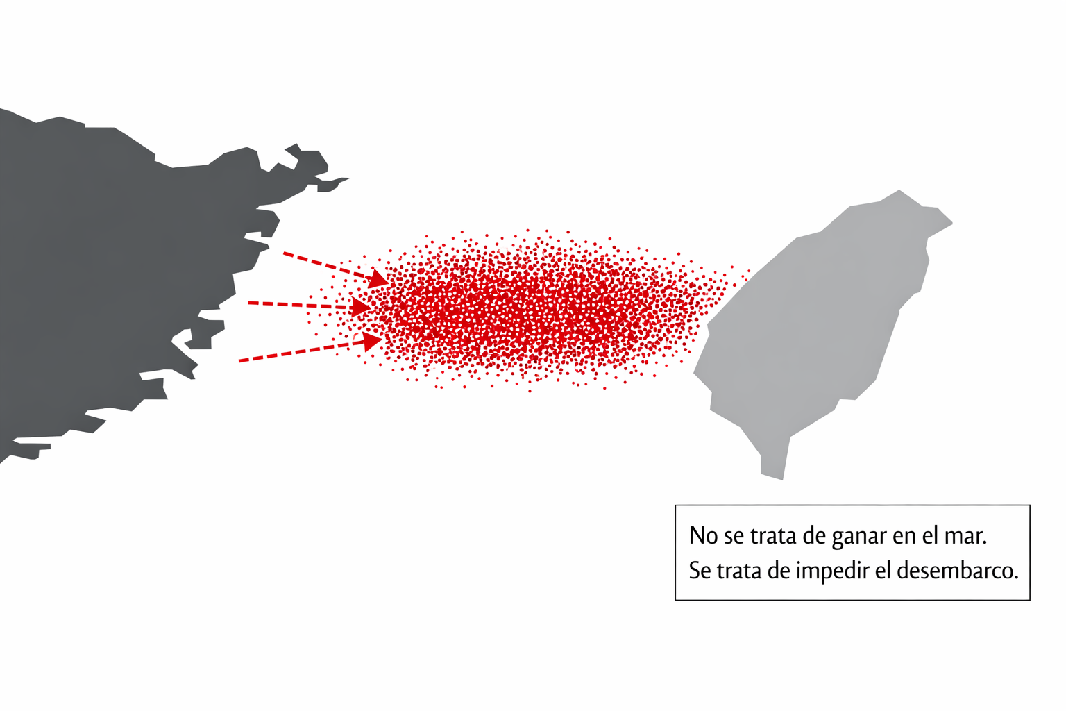 Infografía conceptual del Estrecho de Taiwán. China y Taiwán aparecen como siluetas grises separadas por una nube de puntos rojos que bloquea flechas, con el texto “No se trata de ganar en el mar.”