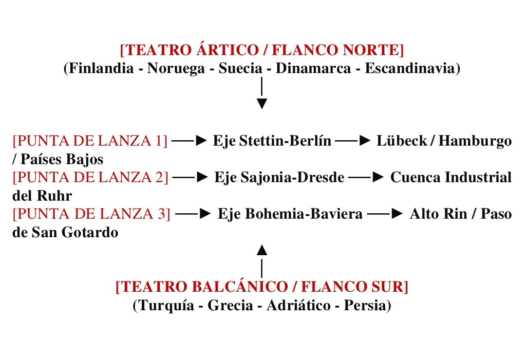 Esquema en proporción 3:2 que describe las actividades del Teatro Ártico Flanco Norte
