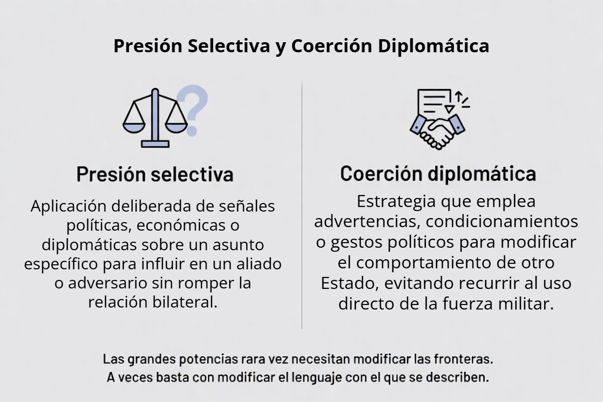 Infografía que explica los conceptos "presión selectiva" y "coerción diplomática", en forma limpia y formato apaisanado.